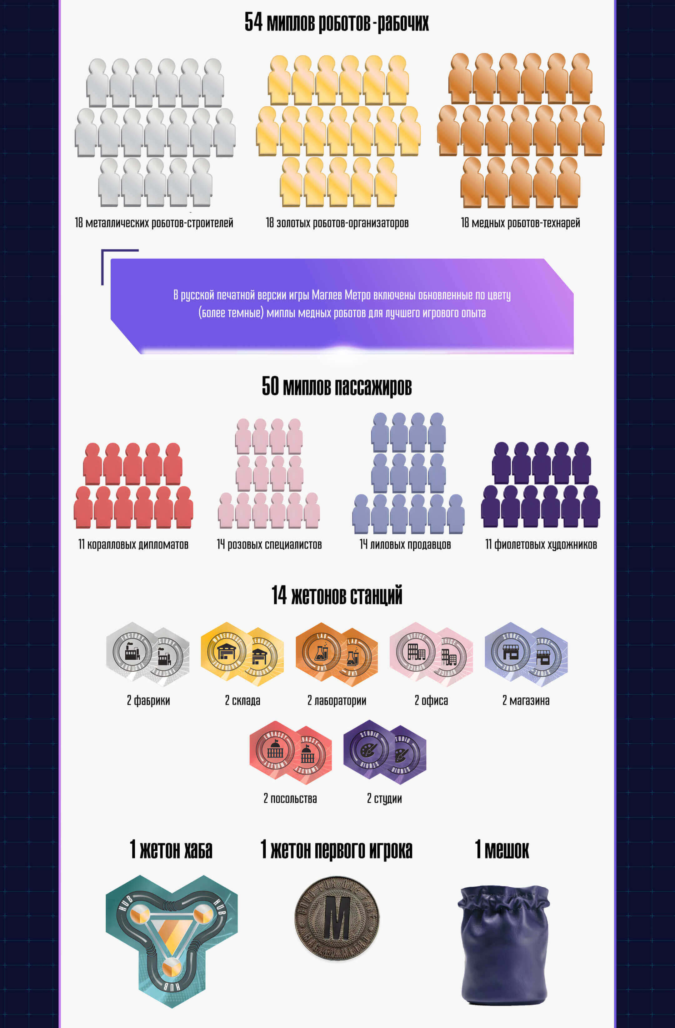 Что в коробке?